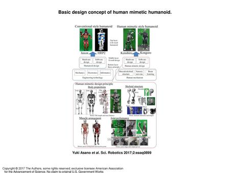 Basic design concept of human mimetic humanoid.