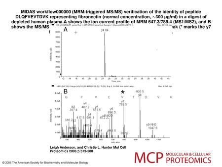 MIDAS workflow000000 (MRM-triggered MS/MS) verification of the identity of peptide DLQFVEVTDVK representing fibronectin (normal concentration, ∼300 μg/ml)