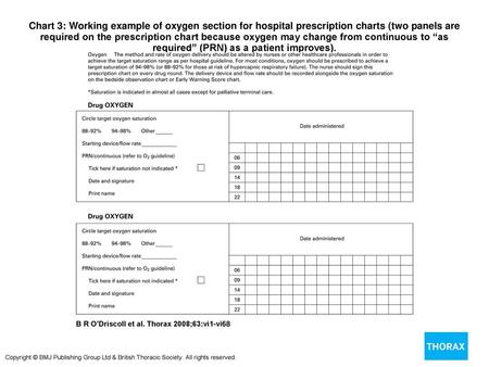 Chart 3: Working example of oxygen section for hospital prescription charts (two panels are required on the prescription chart because oxygen may change.