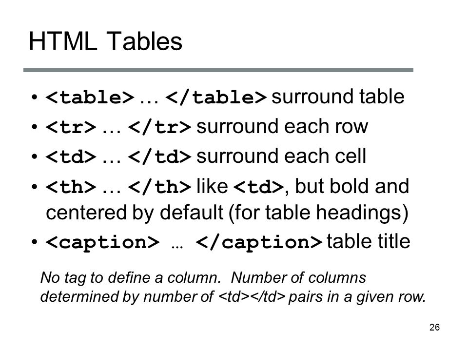 26 HTML Tables … surround table … surround each row … surround each cell …  like, but bold and centered by default (for table headings) … table title  No. - ppt download