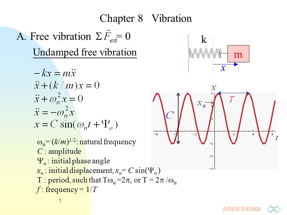 Chapter 8 Vibration A Free Vibration 0 K M X Ppt Video Online Download