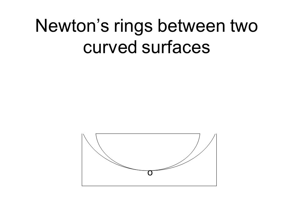 Solved Problem 6 A Newton's rings apparatus is to be used to | Chegg.com