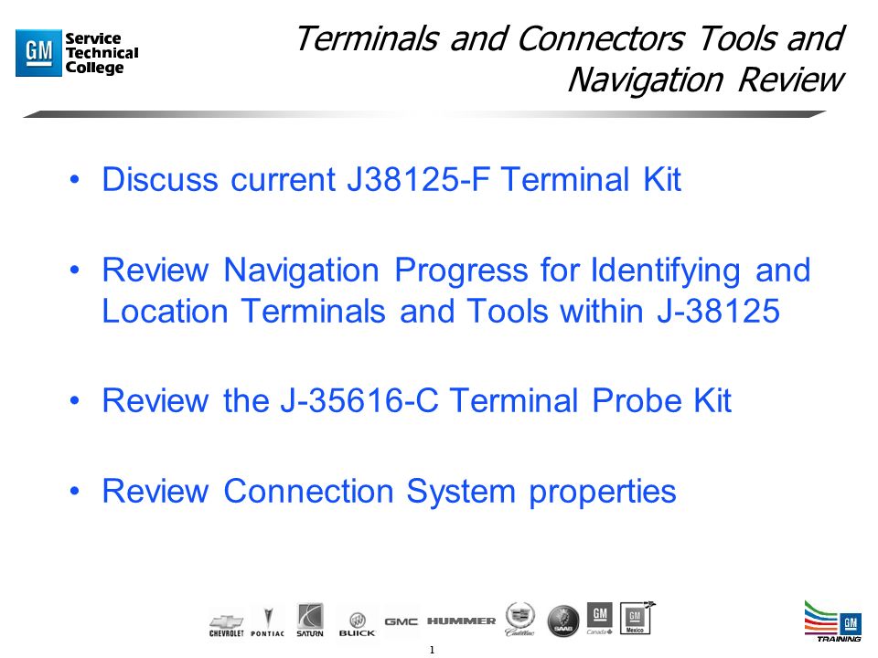 Terminals And Connectors Tools And Navigation Review Ppt Video Online Download