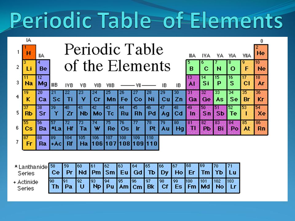 Dmitri Mendeleev, a Russian scientist born in Tobolsk, Siberia in 1834, is known as the father of the periodic table of the elements.  The periodic. - ppt download
