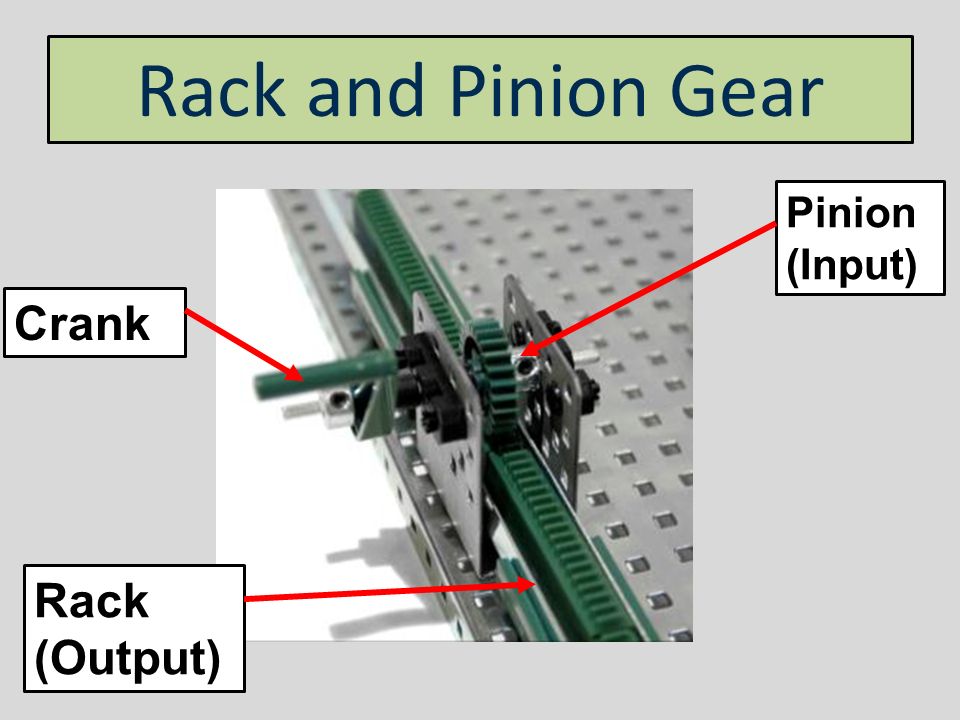Rack and Pinion Gear Pinion (Input) Crank Rack (Output) - ppt video online  download