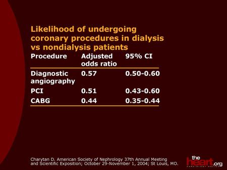 Adjusted odds ratio 95% CI Diagnostic angiography 0.57  PCI 0.51  CABG