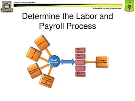 Determine the Labor and Payroll Process
