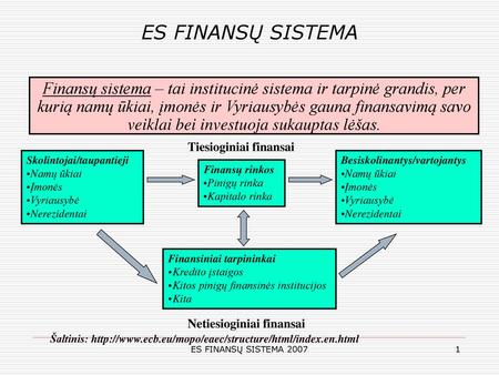 ES FINANSŲ SISTEMA Finansų sistema – tai institucinė sistema ir tarpinė grandis, per kurią namų ūkiai, įmonės ir Vyriausybės gauna finansavimą savo veiklai.