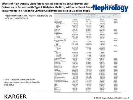 Effects of High Density Lipoprotein Raising Therapies on Cardiovascular Outcomes in Patients with Type 2 Diabetes Mellitus, with or without Renal Impairment: