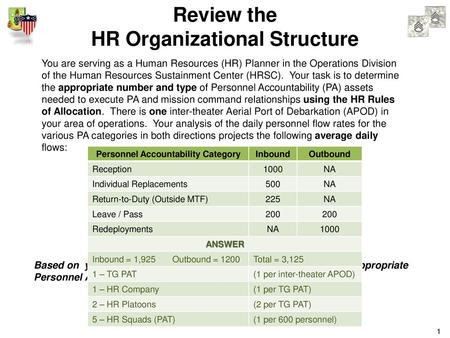 Review the HR Organizational Structure