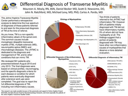Differential Diagnosis of Transverse Myelitis Maureen A