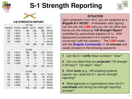 S-1 Strength Reporting SITUATION