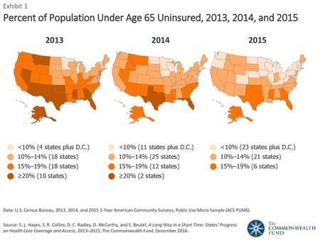 Percent of Population Under Age 65 Uninsured, 2013, 2014, and 2015
