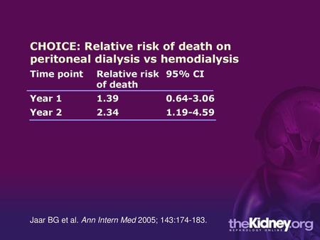 CHOICE: Relative risk of death on peritoneal dialysis vs hemodialysis