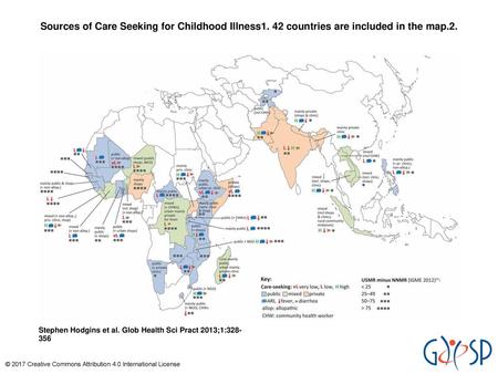 Sources of Care Seeking for Childhood Illness1