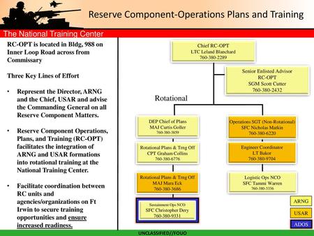 Amcom Organization Chart