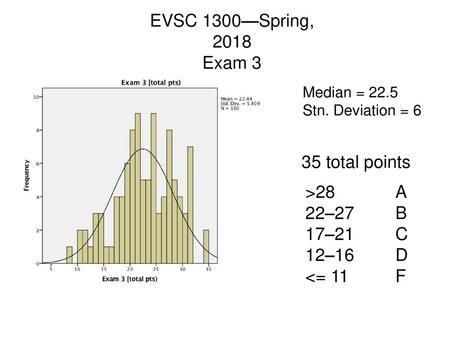 EVSC 1300—Spring, 2018 Exam 3 35 total points >28 A 22–27 B 17–21 C