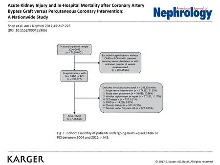 Acute Kidney Injury and In-Hospital Mortality after Coronary Artery Bypass Graft versus Percutaneous Coronary Intervention: A Nationwide Study Shen et.