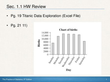 Sec. 1.1 HW Review Pg. 19 Titanic Data Exploration (Excel File)