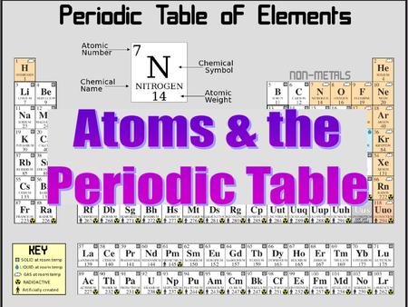 Atoms & the Periodic Table.