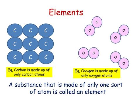 A substance that is made of only one sort of atom is called an element