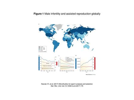 Figure 1 Male infertility and assisted reproduction globally