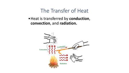 The Transfer of Heat Heat is transferred by conduction, convection, and radiation.