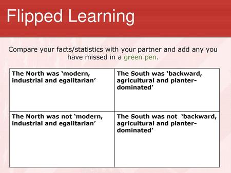 Flipped Learning Compare your facts/statistics with your partner and add any you have missed in a green pen. The North was ‘modern, industrial and egalitarian’