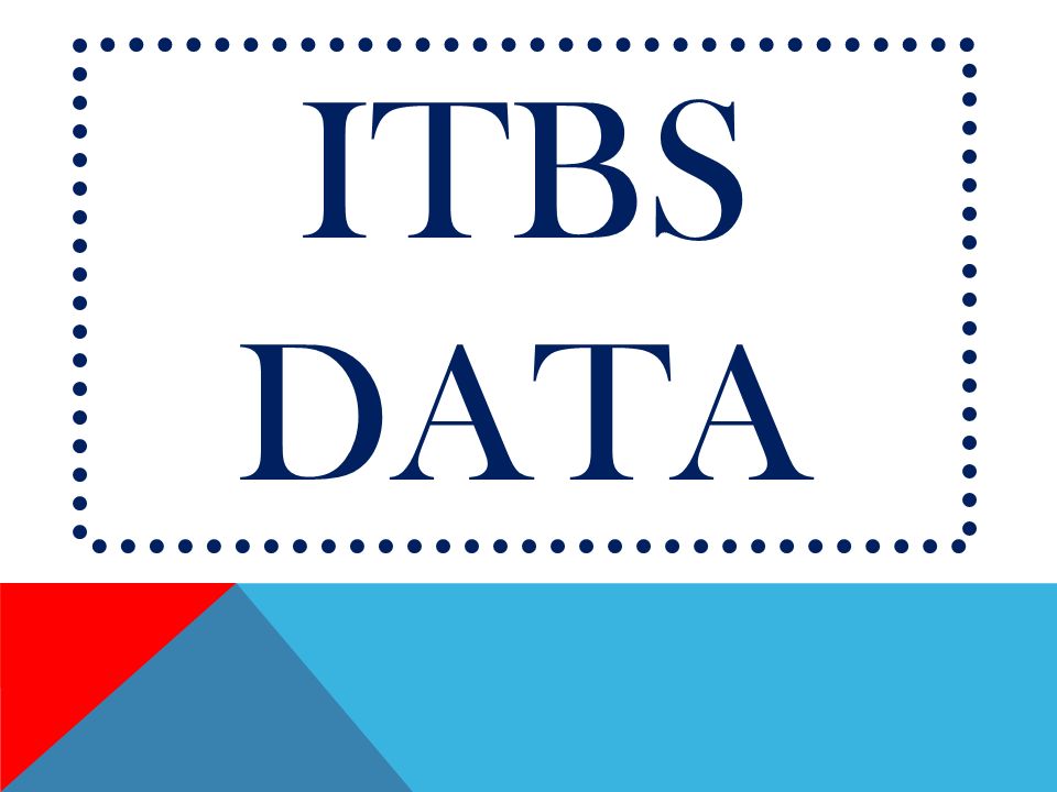 Itbs Data 3 Rd Grade Analysis Strengthsweaknesses Spelling 58 Maps Diagrams 43 Reference Materials 43 Math Computation 42 Reading Comprehension Ppt Download