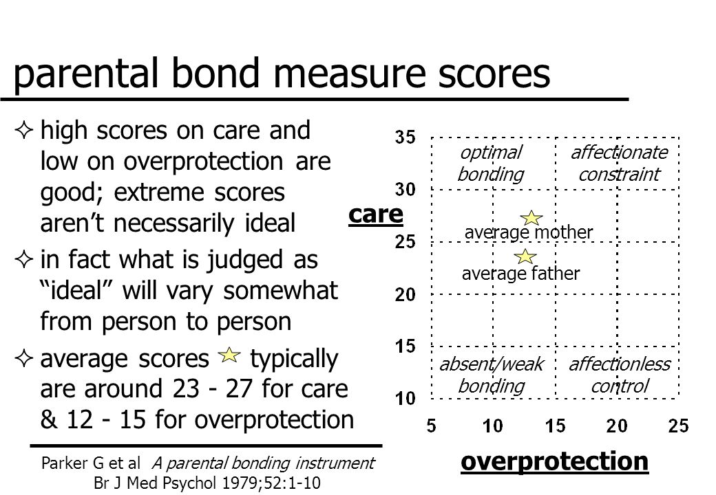 Parental bond measure scores  high scores on care and low on  overprotection are good; extreme scores aren't necessarily ideal  in fact  what is judged. - ppt download