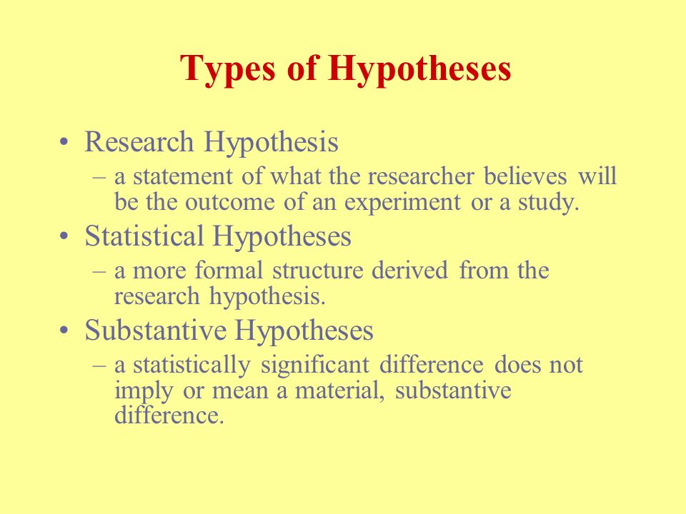 what is hypothesis in research