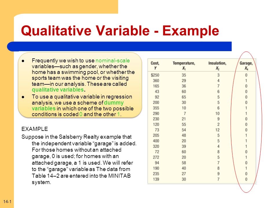 Qualitative variables under study