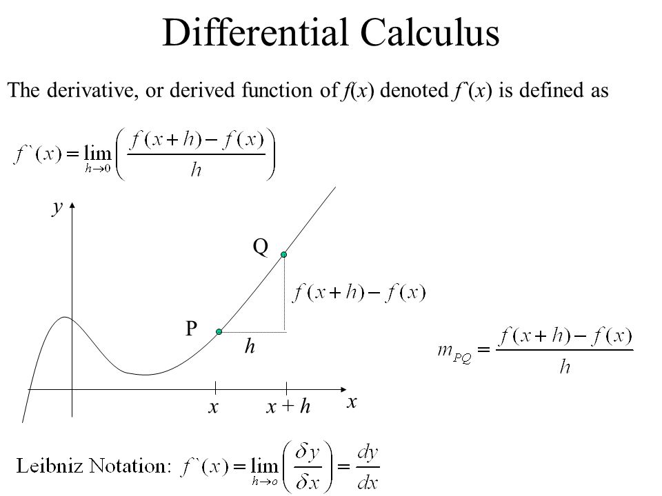 PPT - when f'(x) = 0 or f'(x) is undefined PowerPoint Presentation -  ID:2744424