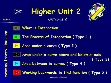 Higher Unit 2 Outcome 2 What is Integration