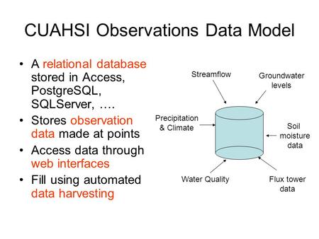 CUAHSI Observations Data Model A relational database stored in Access, PostgreSQL, SQLServer, …. Stores observation data made at points Access data through.