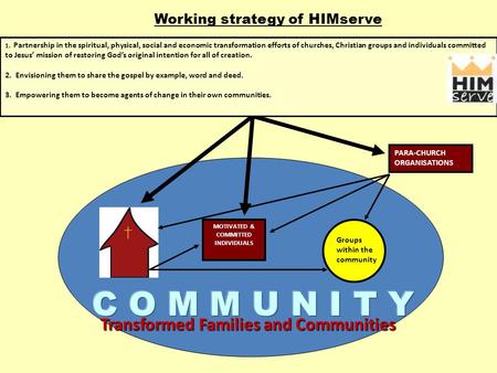 Transformed Families and Communities Groups within the community MOTIVATED & COMMITTED INDIVIDUALS Working strategy of HIMserve PARA-CHURCH ORGANISATIONS.