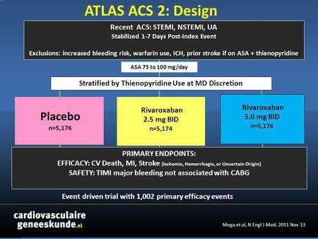 Recent ACS: STEMI, NSTEMI, UA Stabilized 1-7 Days Post-Index Event Exclusions: increased bleeding risk, warfarin use, ICH, prior stroke if on ASA + thienopyridine.