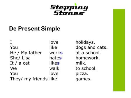 De Present Simple Iloveholidays. Youlikedogs and cats. He / My fatherworksat a school. She/ Lisahateshomework. It / a catlikesmilk. Wewalkto school. Youlovepizza.