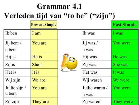 Grammar 4.1 Verleden tijd van “to be” (“zijn”) Ik ben I am Ik wasI was Jij bent / u bent You are Jij was / u was You were Hij is He is Hij wasHe was Zij.