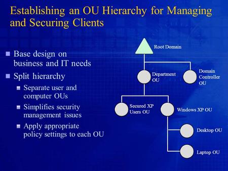 Establishing an OU Hierarchy for Managing and Securing Clients Base design on business and IT needs Split hierarchy Separate user and computer OUs Simplifies.
