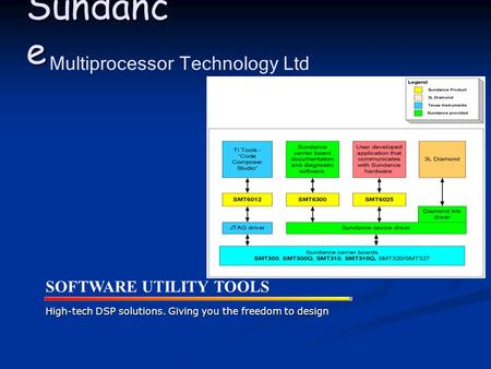 Sundanc e High-tech DSP solutions. Giving you the freedom to design Multiprocessor Technology Ltd SOFTWARE UTILITY TOOLS.