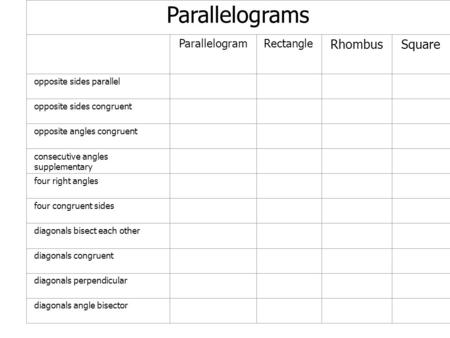 Parallelograms Rhombus Square Parallelogram Rectangle