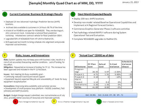 [Sample] Monthly Quad Chart as of MM, DD, YYYY G G Current Customer Business & Strategic Results R Yellow = Potential management action requiredRed = Management.