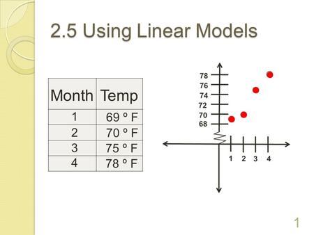 2.5 Using Linear Models   Month Temp 1 2 3 4 69 º F 70 º F 75 º F 78 º F.