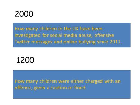 2000 How many children in the UK have been investigated for social media abuse, offensive Twitter messages and online bullying since 2011. How many children.