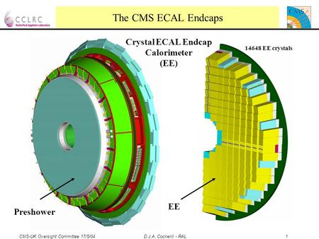 CMS-UK Oversight Committee 17/5/04 D.J.A. Cockerill - RAL 1 The CMS ECAL Endcaps Crystal ECAL Endcap Calorimeter (EE) Preshower EE 14648 EE crystals.