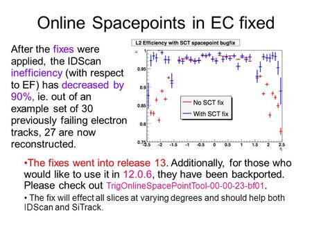 Online Spacepoints in EC fixed After the fixes were applied, the IDScan inefficiency (with respect to EF) has decreased by 90%, ie. out of an example set.