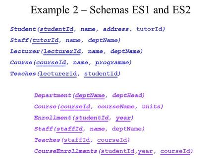 Example 2 – Schemas ES1 and ES2 Student(studentId, name, address, tutorId) Staff(tutorId, name, deptName) Lecturer(lecturerId, name, deptName) Course(courseId,