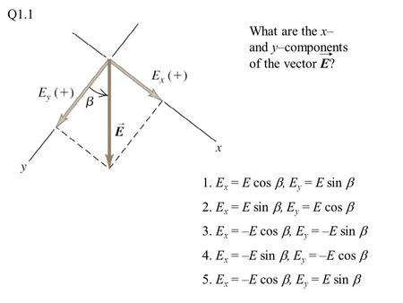Q1.1 What are the x– and y–components of the vector E?