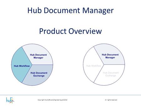 Copyright Hub Software Engineering Ltd 2010All rights reserved Hub Document Manager Product Overview.
